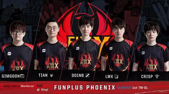 在积分榜上 在积分榜上