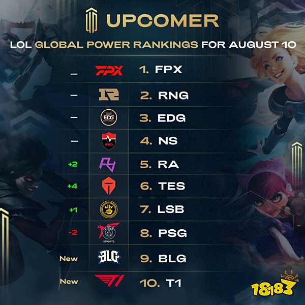 赛后回顾中 赛后回顾中